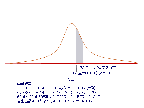 nmubiostat2016-0402.png(8785 byte)