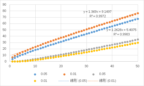 nmubiostat2016-1101.png(14151 byte)