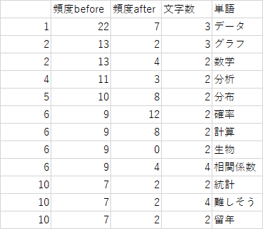 nmubiostat2023-0101.png(8975 byte)