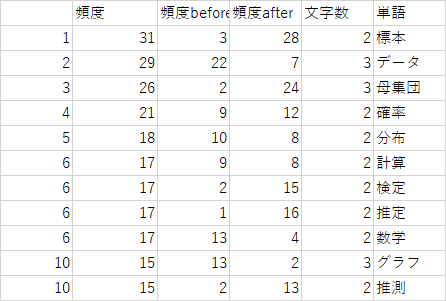 nmubiostat2023-0103.png(10672 byte)