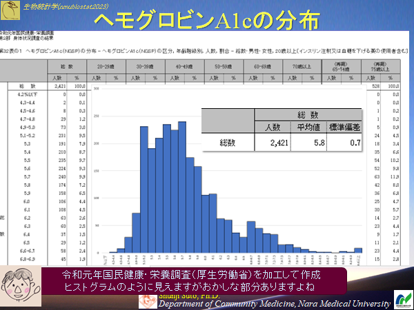 nmubiostat2023-0301.png(151925 byte)
