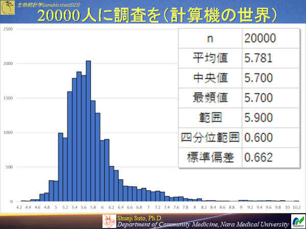 nmubiostat2023-0302.png(147289 byte)