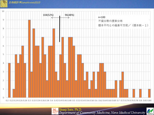 nmubiostat2023-0310.png(115704 byte)