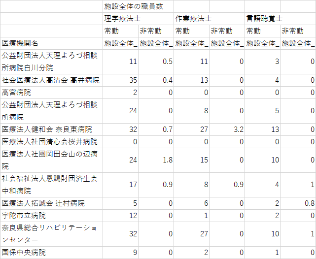 ocrotstat2022-0401.png(31446 byte)