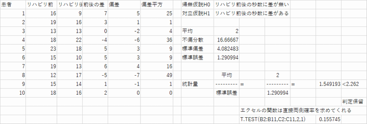 ocrotstat2022-0601.png(83754 byte)