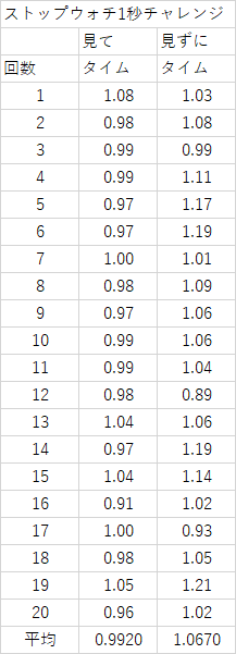 ocrptstat2022-0301.png(8156 byte)