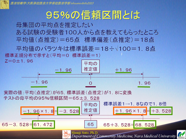 ohsumedinfo2023-1202.png(459488 byte)