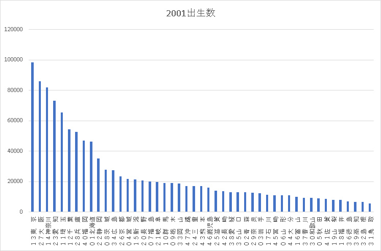 ohsustat2020-0401.png(10259 byte)