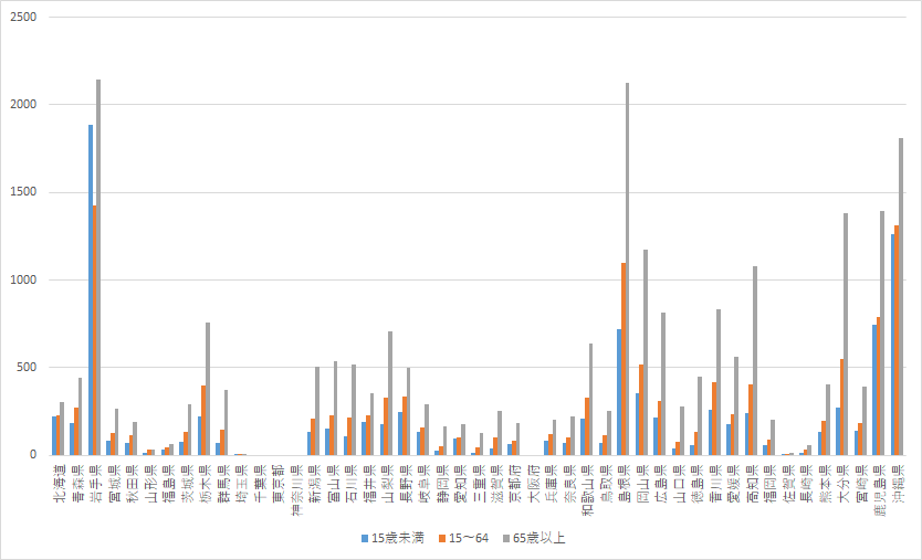 ohsustat2023-0401.png(17673 byte)