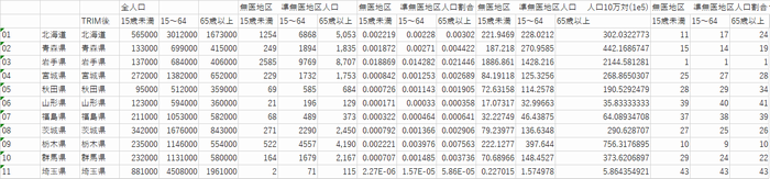 ohsustat2023-0402.png(137968 byte)