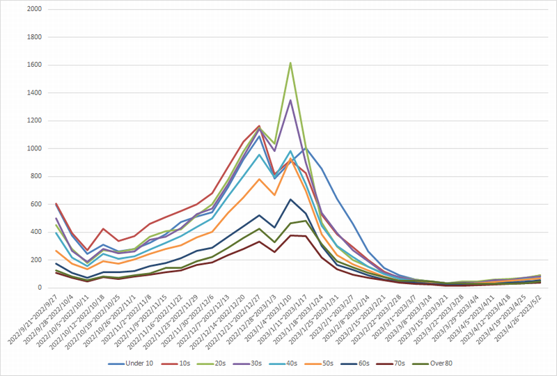 ohsustat2023-0502.png(183612 byte)