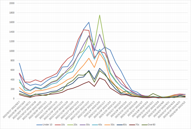 ohsustat2023-0503.png(205957 byte)